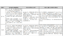 要账怎么说才容易要到 要账怎么说才容易要到